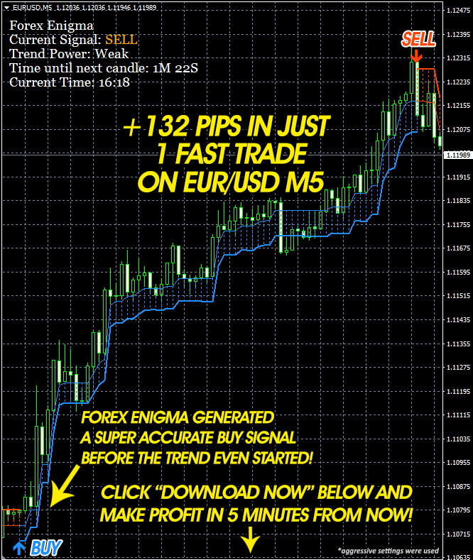 Tips 200 Pips Everyday, No Experience Required - Scalper With Super Accurated